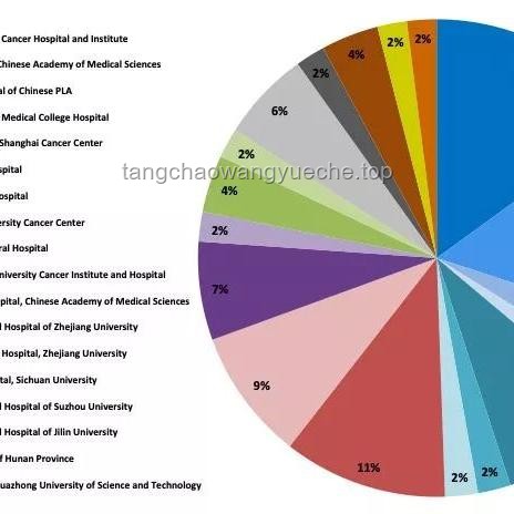 花7万买的抗癌药竟是临床试验药：患者权益与药品监管警示